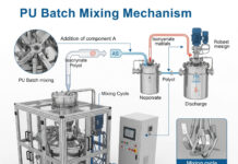 Polyurethane (PU) Batch Mixing Mechanism Process pu