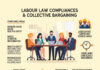 Labor Law Compliance & Collective Bargaining Labour-Law-Compliances-and-Collective-Bargaining