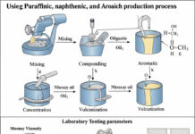 paraffinic, naphthenic, and aromatic oils. Lubricant