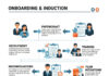 Onboarding & Induction Onboarding-and-Induction