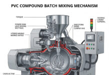 PVC Compound Batch Production Mechanism PVC-Compound-batch-Mixing-mechanism.