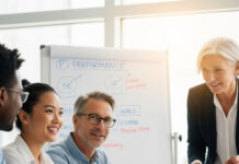 Performance Management Performance-Management