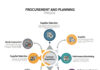 FAQ’s Procurement And Planing Procurement-And-Planning
