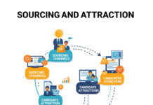 Sourcing & Attraction (Employer Branding) sourcing-attraction