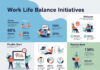 Work-Life Balance Initiatives Work-Life-Balance-Initiatives