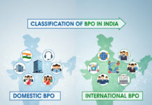 Defining the Landscape: Domestic vs. International BPO Classification of BPO