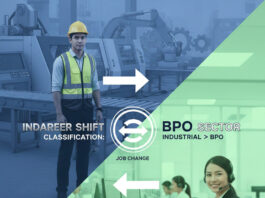 1. The Industrial Sector: Physicality and Precision Job o BPO to Industry