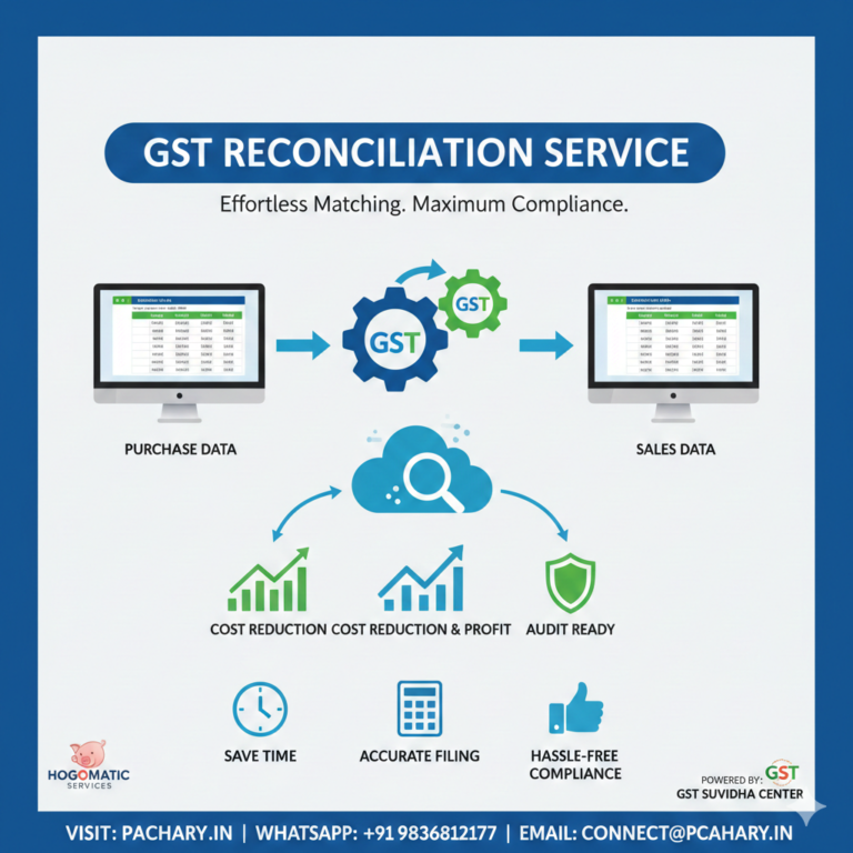Professional GST Reconciliation Services: Precision, Compliance, and Maximum ITC Claim