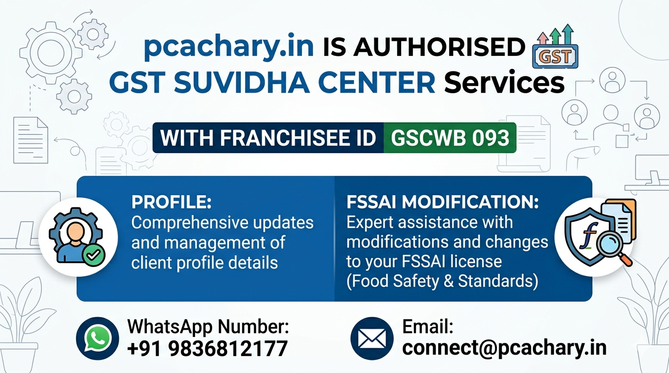 FSSAI Modification