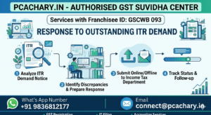 Response to Outstanding ITR Demand